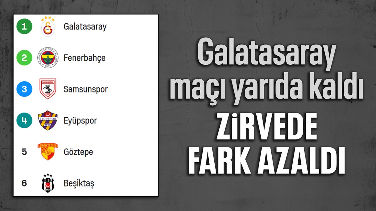 Süper Lig’de 23. haftanın ardından oluşan puan durumu ve 24. haftanın fikstürü